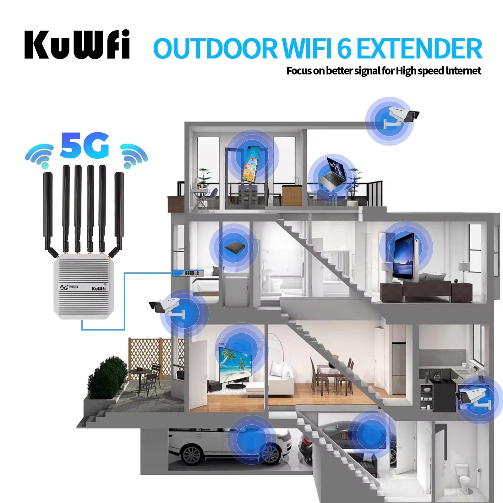 IP66 KuWFi Mesh Wireless Cpe 3000M Outdoor NSA/SA 5g Wireless Modems 2.5G Port Outdoor Cpe 5g Wifi Router With Sim Card Slot